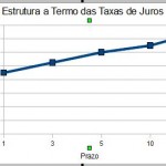 O que é a Estrutura a Termo das Taxas de Juros