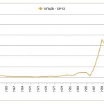 O que é inflação