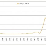 O que é inflação