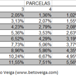 IPVA e IPTU, parcelar ou não parcelar?