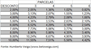 Parcelar Iptu IPVA parcelamento